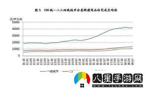 日本一線和三線的生活成本對比