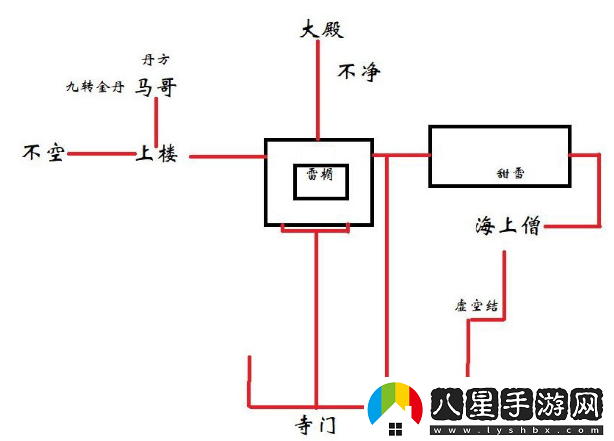 黑神話悟空有情眾生三十四難成就指南