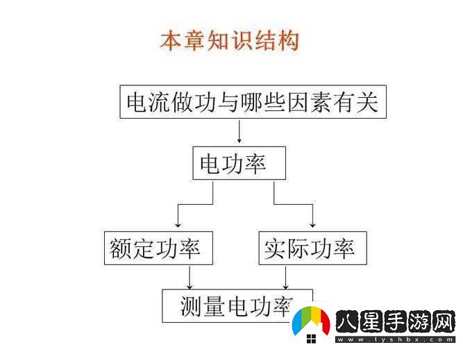 家庭理論電費2