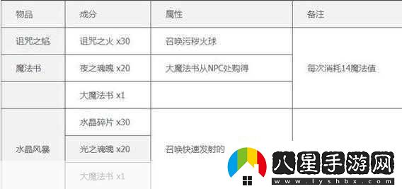 泰拉瑞亞Terraria苔原鱒魚(yú)位置介紹