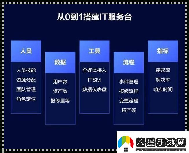 IT服務(wù)臺與客服的“不思議”差異