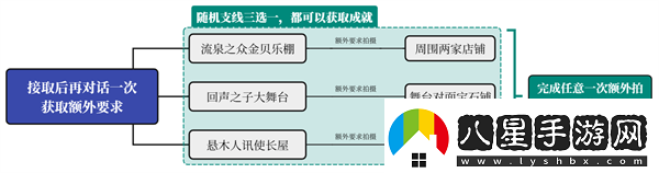 原神納塔地區(qū)委托成就有哪些納塔每日委托成就匯總