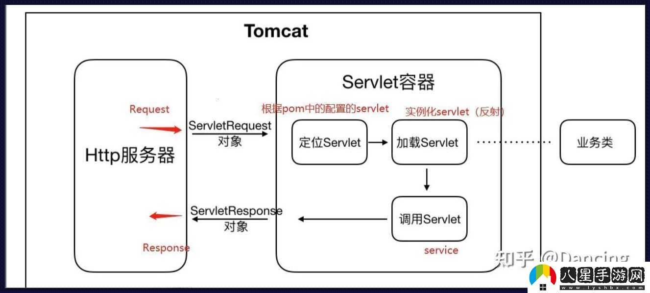 Tomcat