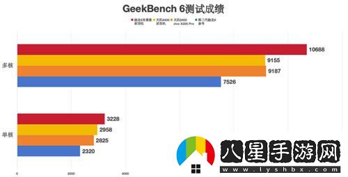 超高幀率體驗！驍龍8至尊版在大型手游中的卓越表現(xiàn)令人驚嘆