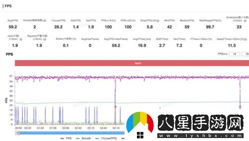 超高幀率體驗！驍龍8至尊版在大型手游中的卓越表現(xiàn)令人驚嘆