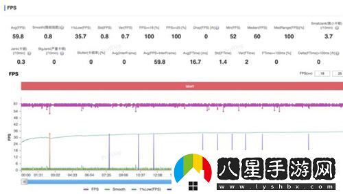 超高幀率體驗！驍龍8至尊版在大型手游中的卓越表現(xiàn)令人驚嘆