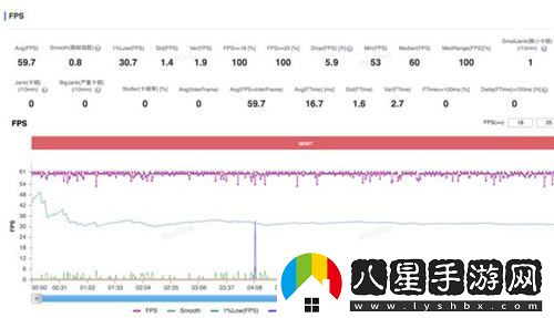 超高幀率體驗！驍龍8至尊版在大型手游中的卓越表現(xiàn)令人驚嘆