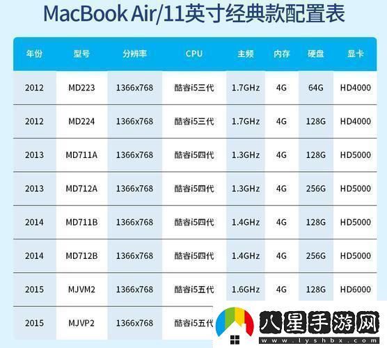 “潮流MacBook型號(hào)年份大揭秘笑談科技圈的尷尬瞬間”