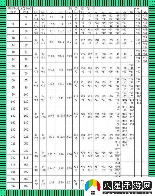 “軸”的玄學(xué)公差與尺寸公差