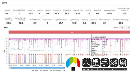 超高幀率體驗！驍龍8至尊版在大型手游中的卓越表現(xiàn)令人驚嘆