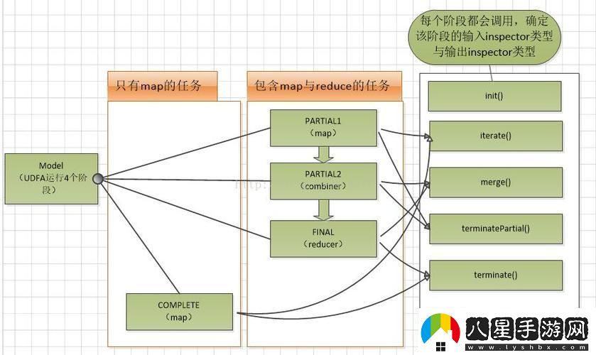 “關聯(lián)聚合這玩兒意兒調(diào)戲得我來回跑”