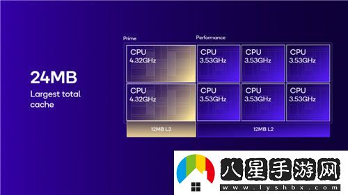 2024驍龍峰會(huì)：自主研發(fā)OryonCPU入駐手機(jī)與汽車丨驍龍8至尊版及至尊版汽車平臺(tái)發(fā)布