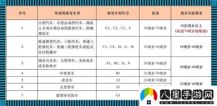 青春限免到期！‘成年人’認(rèn)證