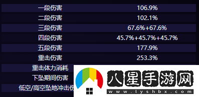 原神克洛琳德技能介紹