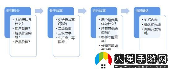 用戶故事江湖守則