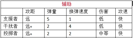 我在末世開超市新秩序員工怎么挑選