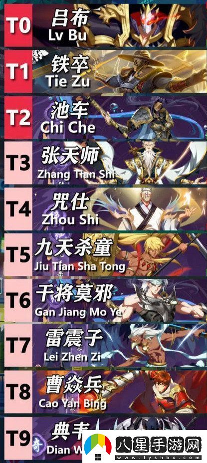 鎮(zhèn)魂街破曉最強(qiáng)陣容推薦