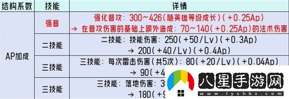 王者榮耀體驗服調(diào)整