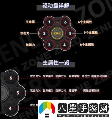 絕區(qū)零星見雅驅(qū)動盤選擇及搭配攻略