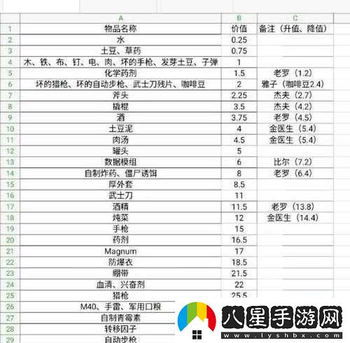 死亡日記開(kāi)局攻略