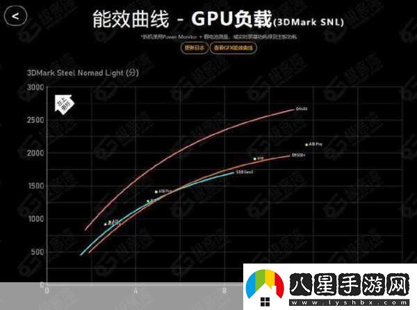 天璣9400性能飛躍