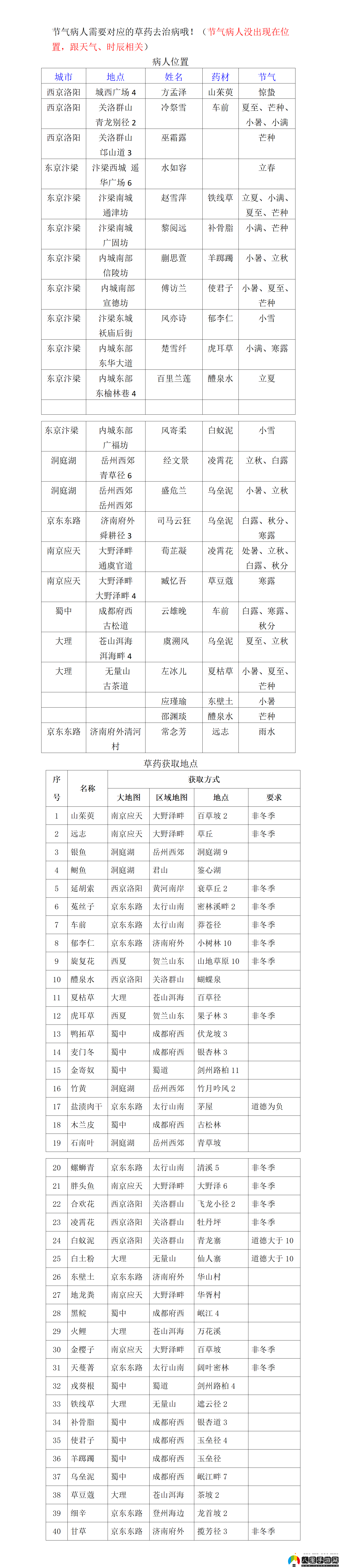 武林秘籍節(jié)氣病人在哪