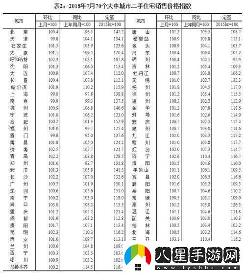 日本一大道一線二線三線房價走勢分析