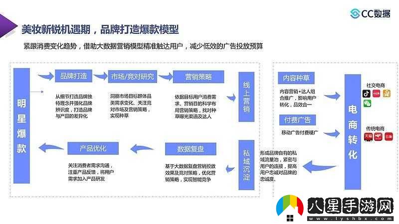 元?dú)馀枷窦痉窒頃?></p><p>了解元?dú)馀枷窦痉窒頃?/p><p>元?dú)馀枷窦痉窒頃莻€融合了偶像明星粉絲互動專題講座等多種元素的社交活動。通過邀請知名偶像明星行業(yè)專家等，圍繞熱門話題展開分享，吸引大量粉絲和觀眾參與?；顒有问截S富多樣，包括現(xiàn)場互動講座簽售會等，具有很高的商業(yè)價值。</p><p>解鎖賺錢秘籍</p><p>1. 精準(zhǔn)定位目標(biāo)群體：在活動籌備階段，要對目標(biāo)群體進(jìn)行精準(zhǔn)定位，如年輕粉絲行業(yè)從業(yè)者等，以便后續(xù)進(jìn)行商業(yè)合作和票務(wù)銷售。</p><p>2. 邀請知名偶像明星：邀請具有影響力的偶像明星參與，不僅能提高活動的知名度，還能帶動票務(wù)銷售。</p><p>3. 多元化收益模式：除了票務(wù)收入，還可以與品牌商家合作，開展贊助廣告衍生品銷售等多種收益模式。</p><p>4. 優(yōu)質(zhì)內(nèi)容吸引觀眾：打造高質(zhì)量的活動內(nèi)容，包括精彩的演講互動環(huán)節(jié)等，以吸引更多觀眾參與。</p><p>5. 社交媒體宣傳：充分利用社交媒體進(jìn)行宣傳，提高活動的曝光度和知名度。</p><p>攻略打造超吸金社交活動</p><p>1. 活動策劃：在策劃階段，要明確活動的主題目標(biāo)形式等，確?；顒泳哂形蜕虡I(yè)價值。</p><p>2. 合作伙伴：尋找具有影響力的合作伙伴，共同推廣活 動，擴(kuò)大活動的影響力。</p><p>3. 票務(wù)銷售：通過在線平臺銷售門票，設(shè)置不同價位 的門票以滿足觀眾需求。</p><p>4. 現(xiàn)場互動：設(shè)置豐富的現(xiàn)場互動環(huán)節(jié)，提高觀眾的 參與度和滿意度。</p><p>5. 衍生品銷售：推出與活動相關(guān)的衍生品，如明星周邊紀(jì)念品等，增加收入來源。</p><p>6. 后續(xù)跟進(jìn)：活動結(jié)束后，及時總結(jié)反饋，為下次活動提供改進(jìn)建議。</p><p>全解析打造超吸金社交活動的關(guān)鍵因素</p><p>1. 明星陣容：邀請具有影響力的明星參與，提高活動的關(guān)注度。</p><p>2. 活動內(nèi)容：打造高質(zhì)量的活動內(nèi)容，滿足觀眾的需求和期望。</p><p>3. 宣傳推廣：充分利用各種宣傳渠道，提高活動的知名度和影響力。</p><p>4. 收益模式：拓展多元化的收益模式，如贊助廣告衍生品等。</p><p>5. 現(xiàn)場管理：確?，F(xiàn)場秩序井然，提供良好的觀賽體驗。</p><p>6. 后續(xù)服務(wù)：為參與者提供周到的后續(xù)服務(wù)，如明星見面會粉絲互動等，增加觀眾粘性。</p><p>希望能夠幫助你了解如何打造場成功的超吸金社交活動。在元?dú)馀枷窦痉窒頃?，我們需要精?zhǔn)定位目標(biāo)群體，邀請知名偶像明星，打造優(yōu)質(zhì)活動內(nèi)容，拓展多元化的收益模式，并做好宣傳推廣工作。要注意活動現(xiàn)場的 management 和提供周到的后續(xù)服務(wù)。讓我們共同努力，打造場成功的超吸金社交活動吧！</p>            </div>
            <div   class=