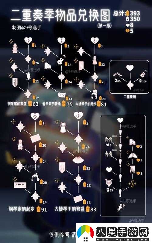 光遇深海季兌換圖全方位展示詳細(xì)攻略指南大揭秘