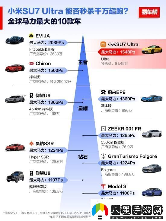 全球扭矩最大十款車(chē)