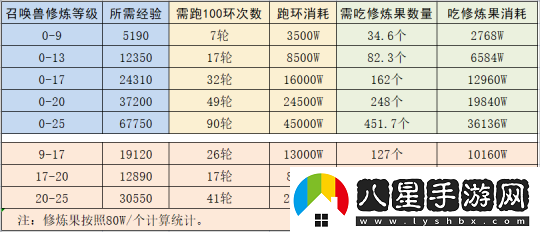 夢幻西游如何快速獲得儲備金