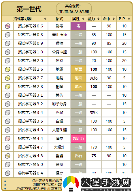 精靈寶可夢(mèng)GO大巖蛇技能優(yōu)選解析與搭配策略