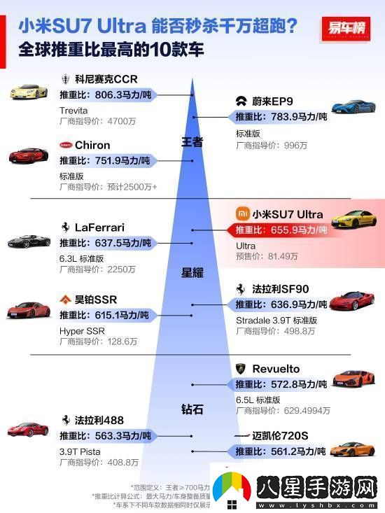 全球扭矩最大十款車(chē)