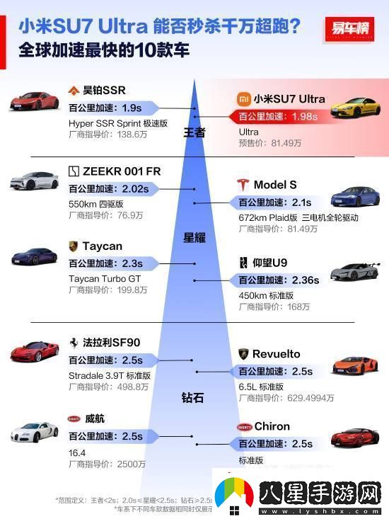 全球扭矩最大十款車(chē)