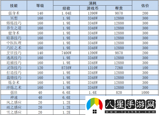 夢幻西游如何快速獲得儲備金