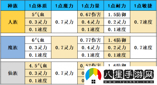 夢幻西游如何快速獲得儲備金