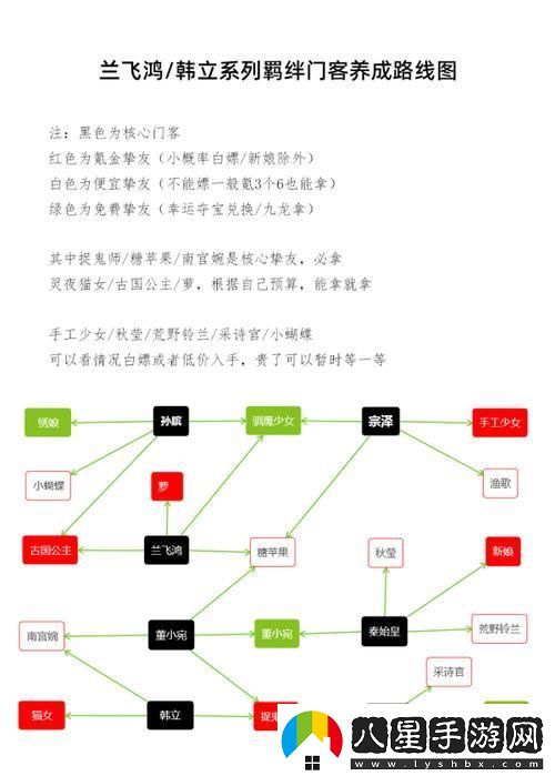 躍龍門(mén)的秘籍