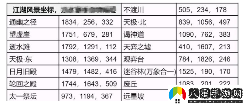 逆水寒手游永夜星都江湖風(fēng)景坐標(biāo)是什么