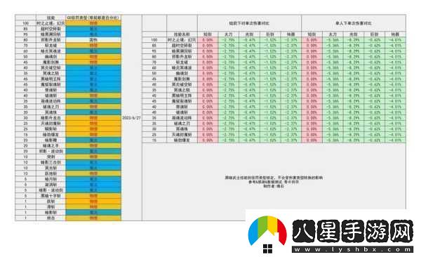 地下城與勇士手游