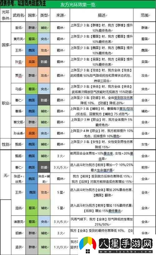 三國(guó)志幻想大陸平民陣容搭配思路究竟是什么呢快來(lái)了解