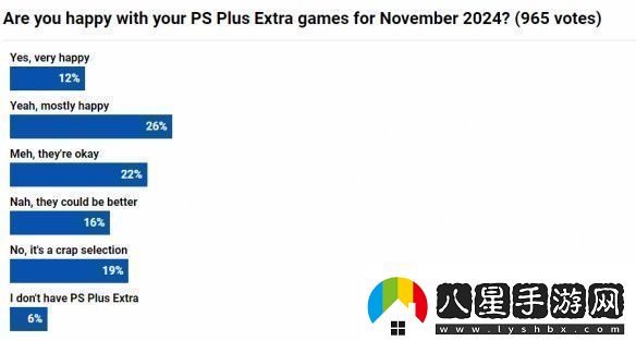 本月PS+二三檔會(huì)免游戲上線