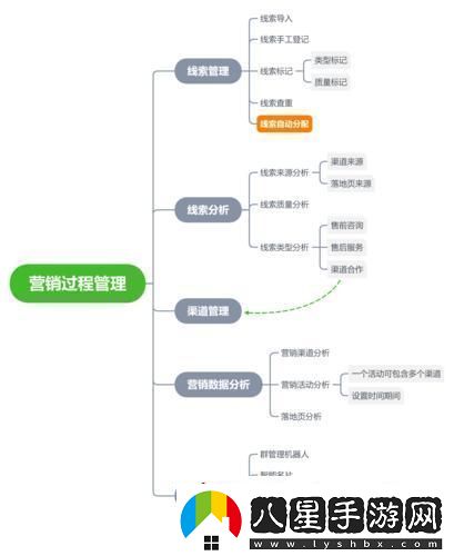 “驚喜連連！免費(fèi)CRM系統(tǒng)的‘餡餅’還是‘陷阱’”