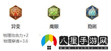 王者榮耀2024蒙犽最強六神裝出裝順序推薦