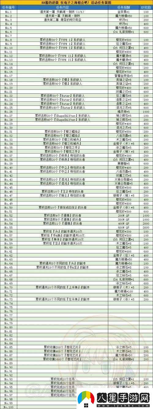 FGO國(guó)服FZ聯(lián)動(dòng)活動(dòng)ACT9任務(wù)36解鎖條件