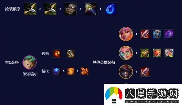 云頂之弈s10賽季爵士EZ95怎么玩