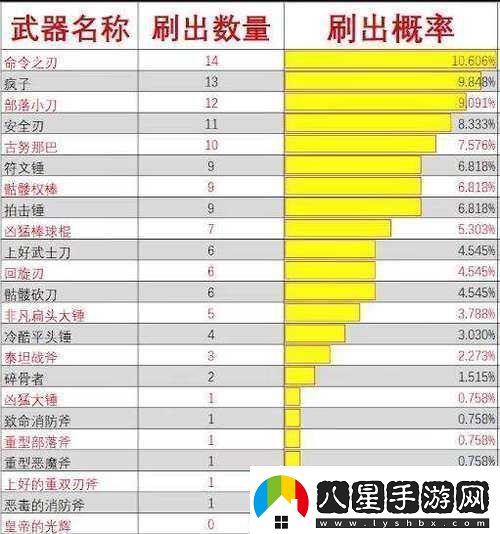 消逝光芒哈蘭詳盡攻略