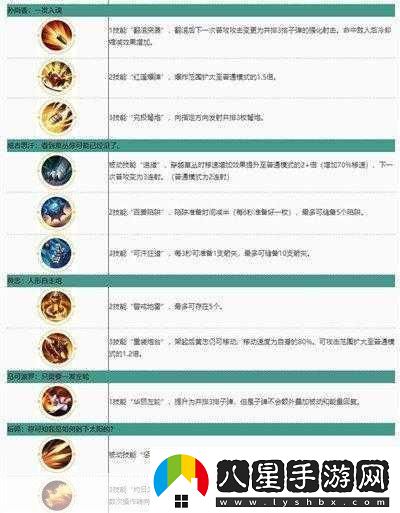 王者榮耀覺(jué)醒之戰(zhàn)娜可露露覺(jué)醒技能全解析