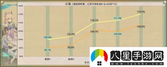 【原神】星鷲赤羽/厄水之禍/乘浪的回旋/綴花之翎數(shù)據(jù)參考