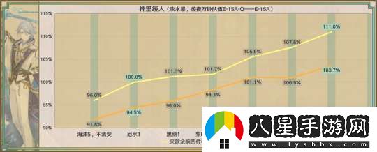 【原神】星鷲赤羽/厄水之禍/乘浪的回旋/綴花之翎數(shù)據(jù)參考