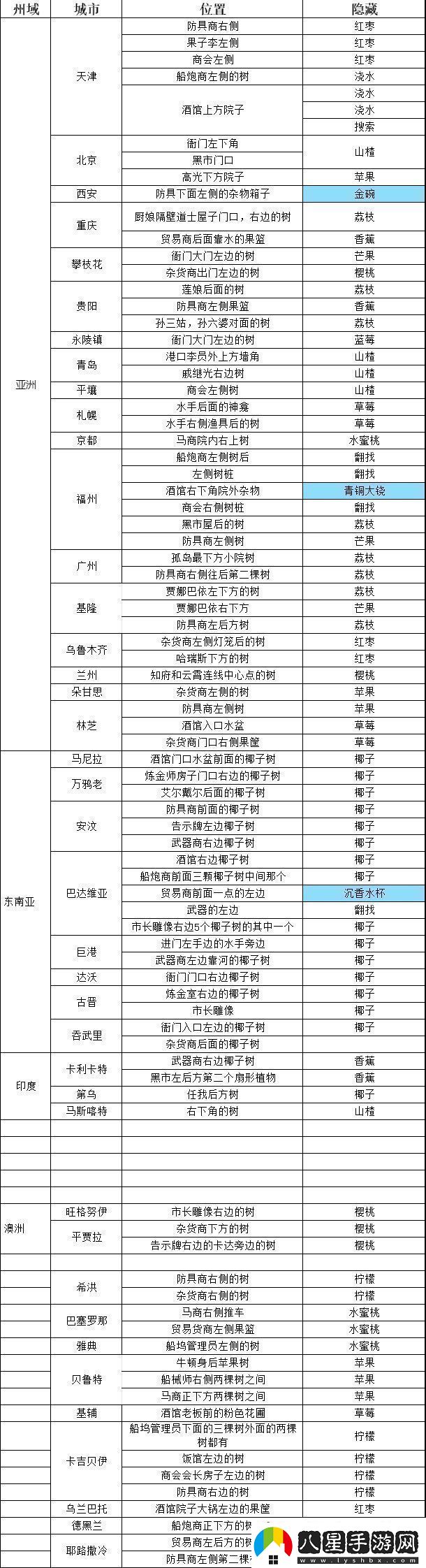 航海日記2新手必看常見(jiàn)誤區(qū)避坑指南大全